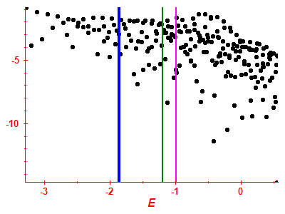 Strength function log